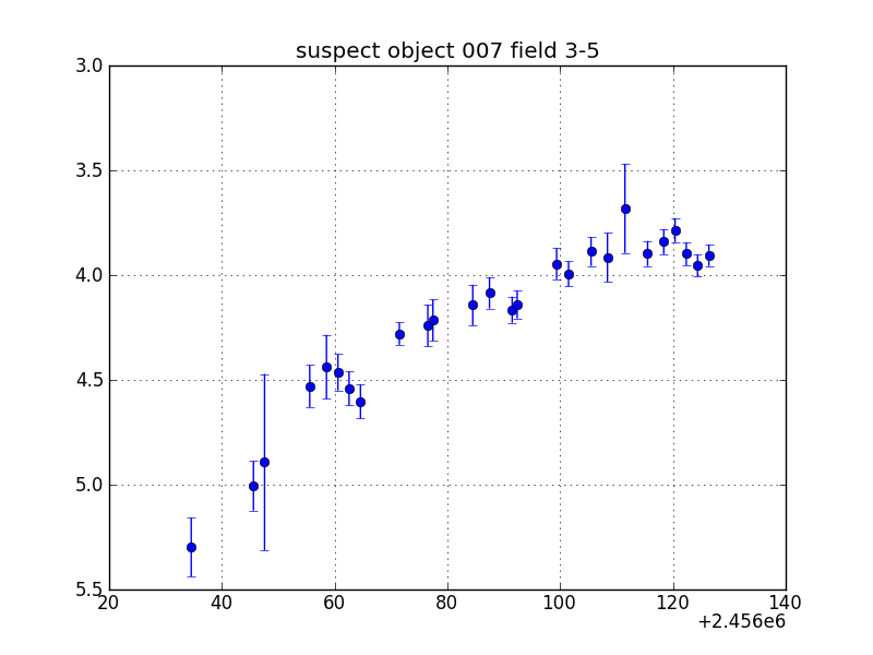 no plot available, curve is too noisy